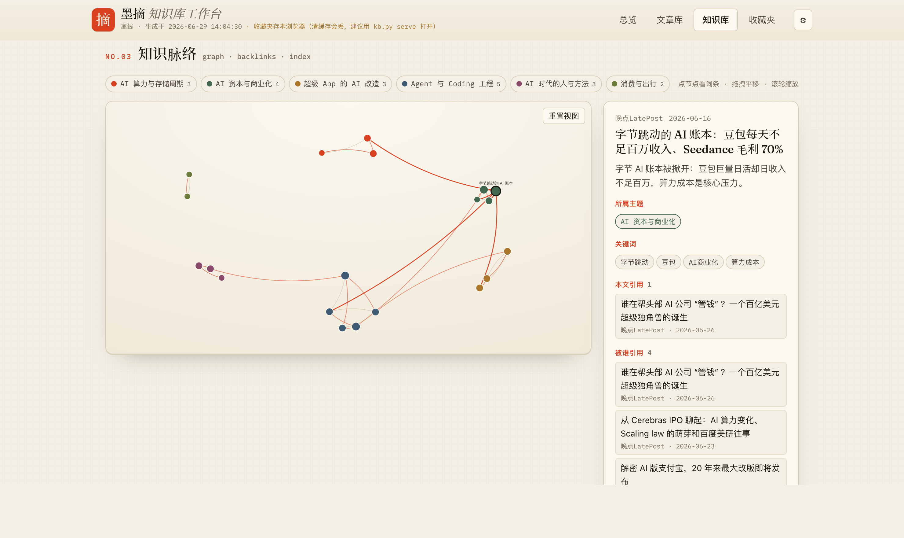 WeChat Digest
